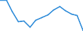 Indicator: Housing Inventory: Active Listing Count: (5-year estimate) Index for Ohio County, WV
