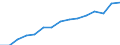 Indicator: Housing Inventory: Active Listing Count: eted an Associate's Degree or Higher (5-year estimate) in Ohio County, WV