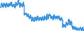 Indicator: Housing Inventory: Active Listing Count: 