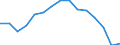 Indicator: Population Estimate,: Total, Not Hispanic or Latino, Black or African American Alone (5-year estimate) in Ohio County, WV