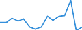 Indicator: Population Estimate,: Total, Not Hispanic or Latino, American Indian and Alaska Native Alone (5-year estimate) in Ohio County, WV