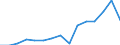 Indicator: Population Estimate,: Total, Not Hispanic or Latino, Some Other Race Alone (5-year estimate) in Ohio County, WV