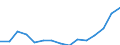 Indicator: Population Estimate,: Total, Not Hispanic or Latino, Two or More Races, Two Races Excluding Some Other Race, and Three or More Races (5-year estimate) in Ohio County, WV