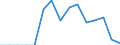 Indicator: Population Estimate,: Total, Hispanic or Latino, American Indian and Alaska Native Alone (5-year estimate) in Ohio County, WV