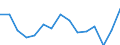 Indicator: Population Estimate,: Total, Hispanic or Latino, Some Other Race Alone (5-year estimate) in Ohio County, WV