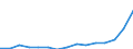 Indicator: Population Estimate,: Total, Hispanic or Latino, Two or More Races, Two Races Including Some Other Race (5-year estimate) in Ohio County, WV