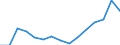 Indicator: Population Estimate,: Total, Hispanic or Latino, Two or More Races, Two Races Excluding Some Other Race, and Three or More Races (5-year estimate) in Ohio County, WV