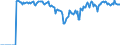 Indicator: Market Hotness:: Demand Score in Ohio County, WV