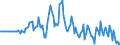 Indicator: Market Hotness:: Listing Views per Property in Ohio County, WV