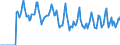 Indicator: Market Hotness:: Median Days on Market in Ohio County, WV