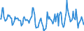 Indicator: Market Hotness:: Median Days on Market in Ohio County, WV