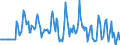 Indicator: Market Hotness:: Median Days on Market Versus the United States in Ohio County, WV