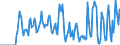 Indicator: Market Hotness:: Supply Score in Ohio County, WV