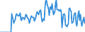 Indicator: Market Hotness: Hotness Rank in Ohio County, WV: 