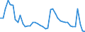 Indicator: Unemployed Persons in Ohio County, WV: 