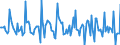 Indicator: Market Hotness: Page View Count per Property: in Ohio County, WV