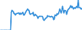 Indicator: Market Hotness: Page View Count per Property: Versus the United States in Ohio County, WV