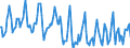 Indicator: Housing Inventory: Median Days on Market: in Ohio County, WV
