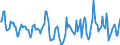 Indicator: Housing Inventory: Median Days on Market: Year-Over-Year in Ohio County, WV