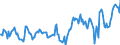 Indicator: Housing Inventory: Median: Listing Price per Square Feet in Ohio County, WV