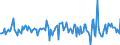 Indicator: Housing Inventory: Median: Listing Price per Square Feet Month-Over-Month in Ohio County, WV