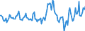 Indicator: Housing Inventory: Median: Listing Price per Square Feet Year-Over-Year in Ohio County, WV
