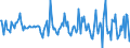Indicator: Housing Inventory: Median: Home Size in Square Feet Month-Over-Month in Ohio County, WV