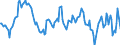 Indicator: Housing Inventory: Median: Home Size in Square Feet Year-Over-Year in Ohio County, WV