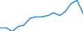 Indicator: Population Estimate,: by Sex, Total Population (5-year estimate) in Preston County, WV