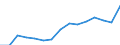 Indicator: Population Estimate,: Total, Not Hispanic or Latino, Black or African American Alone (5-year estimate) in Preston County, WV