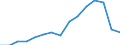 Indicator: Population Estimate,: Total, Not Hispanic or Latino, American Indian and Alaska Native Alone (5-year estimate) in Preston County, WV