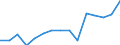 Indicator: Population Estimate,: Total, Not Hispanic or Latino, Asian Alone (5-year estimate) in Preston County, WV