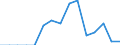 Indicator: Population Estimate,: Total, Not Hispanic or Latino, Native Hawaiian and Other Pacific Islander Alone (5-year estimate) in Preston County, WV
