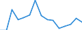 Indicator: Population Estimate,: Total, Not Hispanic or Latino, Some Other Race Alone (5-year estimate) in Preston County, WV