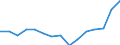 Indicator: Population Estimate,: Total, Not Hispanic or Latino, Two or More Races, Two Races Excluding Some Other Race, and Three or More Races (5-year estimate) in Preston County, WV