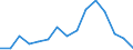 Indicator: Population Estimate,: Total, Hispanic or Latino, Some Other Race Alone (5-year estimate) in Preston County, WV