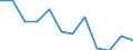 Indicator: Population Estimate,: Migration Flow (5-year estimate) for Preston County, WV (DISCONTINUED)