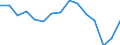 Indicator: Population Estimate,: olds with Children as a Percentage of Households with Children (5-year estimate) in Preston County, WV