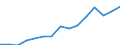 Indicator: Population Estimate,: Over Who Have Completed an Associate's Degree or Higher (5-year estimate) in Preston County, WV