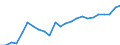 Indicator: Gross Domestic Product:: All Industries in Preston County, WV