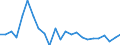 Indicator: Gross Domestic Product:: Private Goods-Producing Industries in Preston County, WV