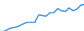 Indicator: Gross Domestic Product:: Private Services-Providing Industries in Preston County, WV