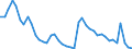 Indicator: Unemployed Persons in Preston County, WV: 
