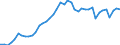 Indicator: Employed Persons in Preston County, WV: 