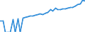 Indicator: 90% Confidence Interval: Lower Bound of Estimate of Median Household Income for Preston County, WV