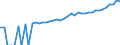 Indicator: 90% Confidence Interval: Upper Bound of Estimate of Median Household Income for Preston County, WV
