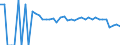 Indicator: 90% Confidence Interval: Lower Bound of Estimate of Related Children Age 5-17 in Families in Poverty for Preston County, WV