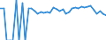 Indicator: 90% Confidence Interval: Lower Bound of Estimate of People of All Ages in Poverty for Preston County, WV