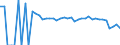 Indicator: 90% Confidence Interval: Lower Bound of Estimate of People Age 0-17 in Poverty for Preston County, WV
