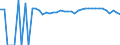 Indicator: 90% Confidence Interval: Upper Bound of Estimate of People of All Ages in Poverty for Preston County, WV